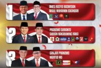 Hasil Quick Count Sementara 10 Lembaga Survei 