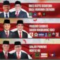 Hasil Quick Count Sementara 10 Lembaga Survei 
