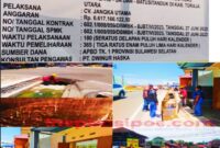 Kondisi drainase Jembatan Kembar Malanggo (JKM) di Kelurahan Malanggo’, Kecamatan Rantepao, Kabupaten Toraja Utara, Sulawesi Selatan, yang dikeluhkan warga setempat, Kamis (19/09/2024.Foto Dok:(Erlin/inspirasipos.com)